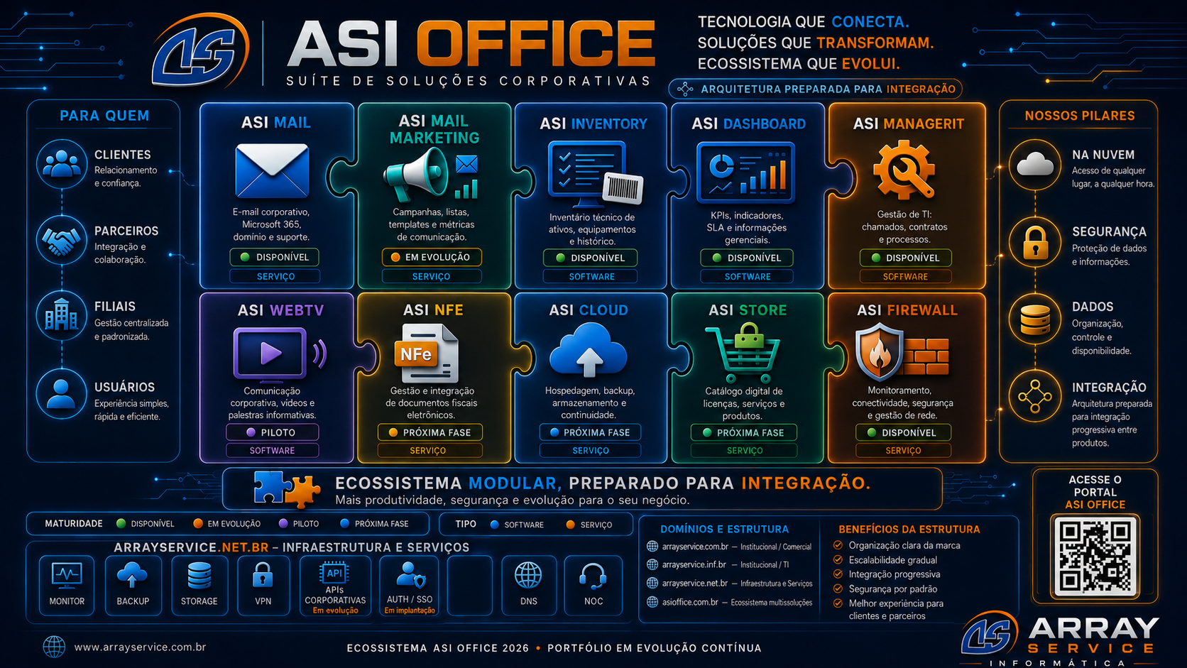 Ecossistema ASI Office 2026